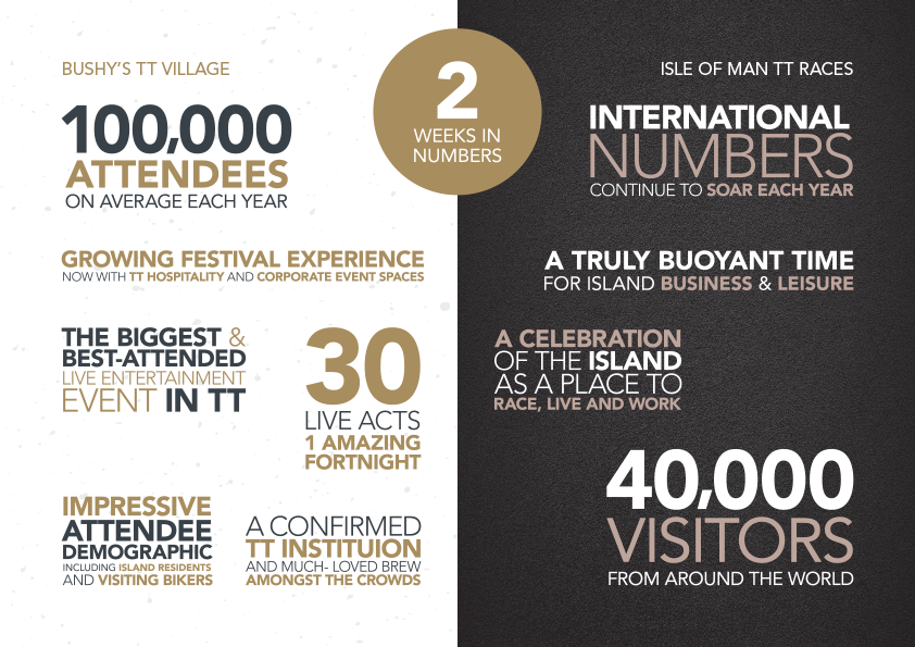 bushys tt 2020 stats